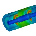 Electromagnetic Analyses