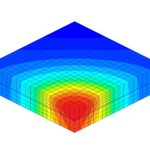 Heat Transfer and Thermal Stress Analyses