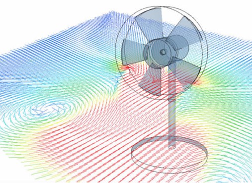 CFD Analyses